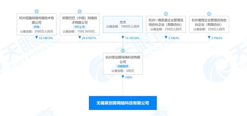 阿里巴巴關聯公司成立無錫菜劃算公司，拓展酒類經營與信息技術服務新布局