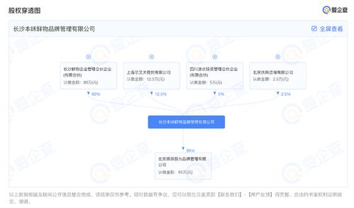 本味鮮物獲小紅書超千萬元Pre-A輪融資，以“食品互聯(lián)網(wǎng)銷售”引領(lǐng)健康速食新風(fēng)尚