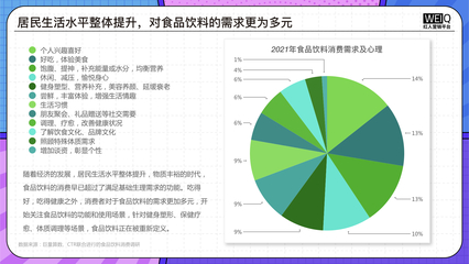 《2022食品飲料行業(yè)營銷報告》洞察 整體市場穩(wěn)健增長，品牌營銷多線發(fā)力，食品互聯(lián)網(wǎng)銷售成核心引擎