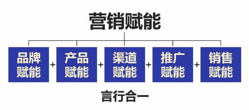 互聯(lián)網(wǎng)時代，食品銷售如何破局？一篇文章告訴你營銷運營之道