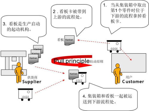 寶馬工廠管理增值精髓 卓越制造背后的管理體系