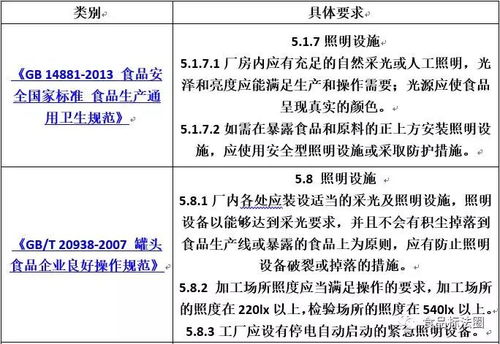 食品工廠照明設施設計要求匯總 基于行業監管與企業管理的綜合視角