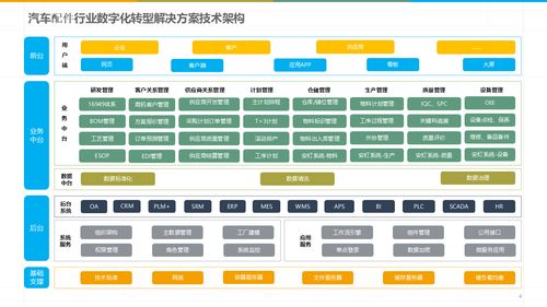 智能制造時代 深度解讀數字化智能工廠MES規劃與建設方案