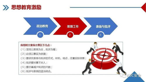 企業管理 體系、實踐與持續發展