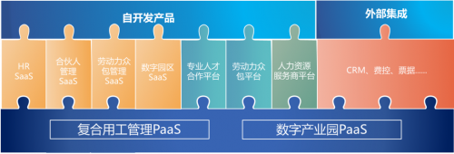 進(jìn)博會(huì)首秀，博爾捷數(shù)字科技集團(tuán)帶來(lái)數(shù)字化用工管理未來(lái)式