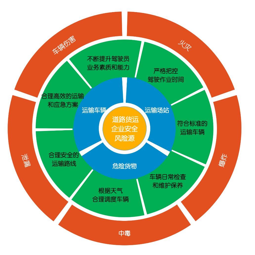 強化責任落實，筑牢復產防線——企業復工復產安全風險管控全攻略